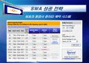 사우스웨스트항공 32페이지