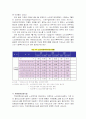치매노인복지서비스의 개선방안에 관한 연구 24페이지