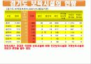 보육서비스 7페이지
