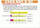 보육서비스 13페이지