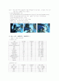 copd 만성폐쇄성질환 & 식단 & 객혈 10페이지