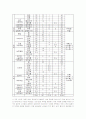 copd 만성폐쇄성질환 & 식단 & 객혈 14페이지
