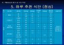 만성폐쇄성폐질환 & 객혈 질환조사와 식단 ppt 38페이지