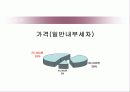 [벤처창업론]'출장세차' 창업계획서(리포트) 12페이지