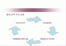 [벤처창업론]'출장세차' 창업계획서(리포트) 36페이지