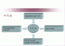 [벤처창업론]'출장세차' 창업계획서(리포트) 37페이지