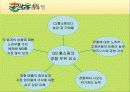 [마케팅관리론]GS홈쇼핑 마케팅전략 분석(리포트) 12페이지