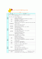 마트프로젝트준비단계 8페이지