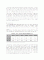 인도 경제 성장에 대한 우리의 대처방안 2페이지