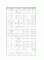 중국과 한국의 무역분쟁-한-중 통상 분쟁 사례분석 및 해결 방안과 향후 양국 국제 통상 확대 방안 15페이지