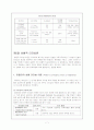 교육행정-리더십론 7페이지