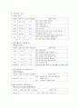 (아동)AGE(급성 위장염Acute gastroenteritis)case study 6페이지