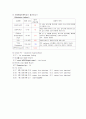 (아동)AGE(급성 위장염Acute gastroenteritis)case study 7페이지