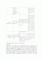 (아동)AGE(급성 위장염Acute gastroenteritis)case study 13페이지