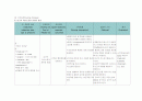 불안정협심증케이스(unstable angina case study) 8페이지