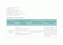 불안정협심증케이스(unstable angina case study) 10페이지