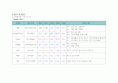 불안정협심증케이스(unstable angina case study) 14페이지