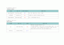 불안정협심증케이스(unstable angina case study) 15페이지