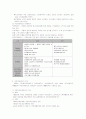 [사회정책론]국민연금제도에 대하여(리포트) 6페이지