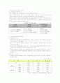 [사회정책론]국민연금제도에 대하여(리포트) 15페이지