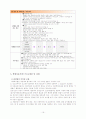 아동복지론-아동학대  16페이지