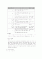 아동의 기질과 애착 12페이지