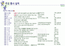 기획사소개서 작성 11페이지
