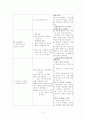 의료사회사업론 프로포잘 3페이지