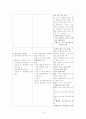 의료사회사업론 프로포잘 4페이지