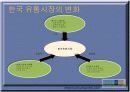 현대백화점 내부 외부환경분석 및 고급화 차별화 전략 5페이지