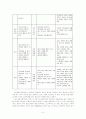 유치원 6차 교육과정과 7차 교육과정의 비교 6페이지