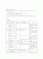 유치원 6차 교육과정과 7차 교육과정의 비교 13페이지