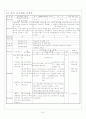 음악과 지도안 8페이지