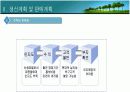 호텔 사업계획서 파워포인트 9페이지