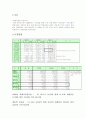 택배산업  2페이지