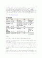문화콘텐츠 방향읽기 4페이지