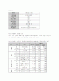 동구시장의 실태조사 6페이지