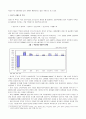 세계불균형의 현상과 그 원인, 그리고 지속가능성과 대응 방안에 대하여 분석해보시오. 2페이지