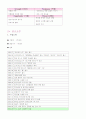 주류시장 및 일본에 진출한 우리나라 소주에 대해 알아보고, 한국 소주산업의 발전방향에 대해 논하시오. 7페이지