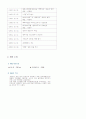 주류시장 및 일본에 진출한 우리나라 소주에 대해 알아보고, 한국 소주산업의 발전방향에 대해 논하시오. 14페이지