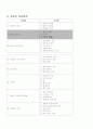 컴퓨터의 개요, 컴퓨터의 원리, 컴퓨터의 하드웨어의 학습지도안 2페이지