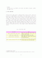 [경영학원론]LG전자의 디자인경영 분석 (A+리포트) 7페이지