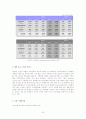 [경영학원론]LG전자의 디자인경영 분석 (A+리포트) 32페이지