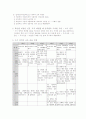 4,5,6학년 초등학교 국어교과서 분석 (쓰기영역) 2페이지