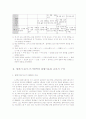 4,5,6학년 초등학교 국어교과서 분석 (쓰기영역) 3페이지