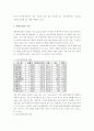 기업분석 보고서-LG 생명과학 3페이지
