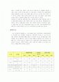 스타벅스와 미래마케팅 11페이지