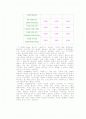 스타벅스와 미래마케팅 16페이지