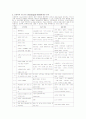 척추(척수)손상환자의 재활 간호 4페이지
