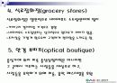 점포 입지에 관한 파워포인트 자료 14페이지